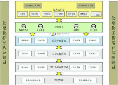 网络工程系统集成项目解决方案 构建高效可靠的信息系统集成服务