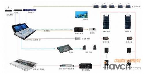 黑科技&ldquo;SMART ONE思迈特&rdquo;再放异彩