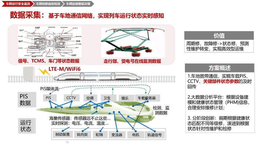 城轨车辆智慧运维解决方案